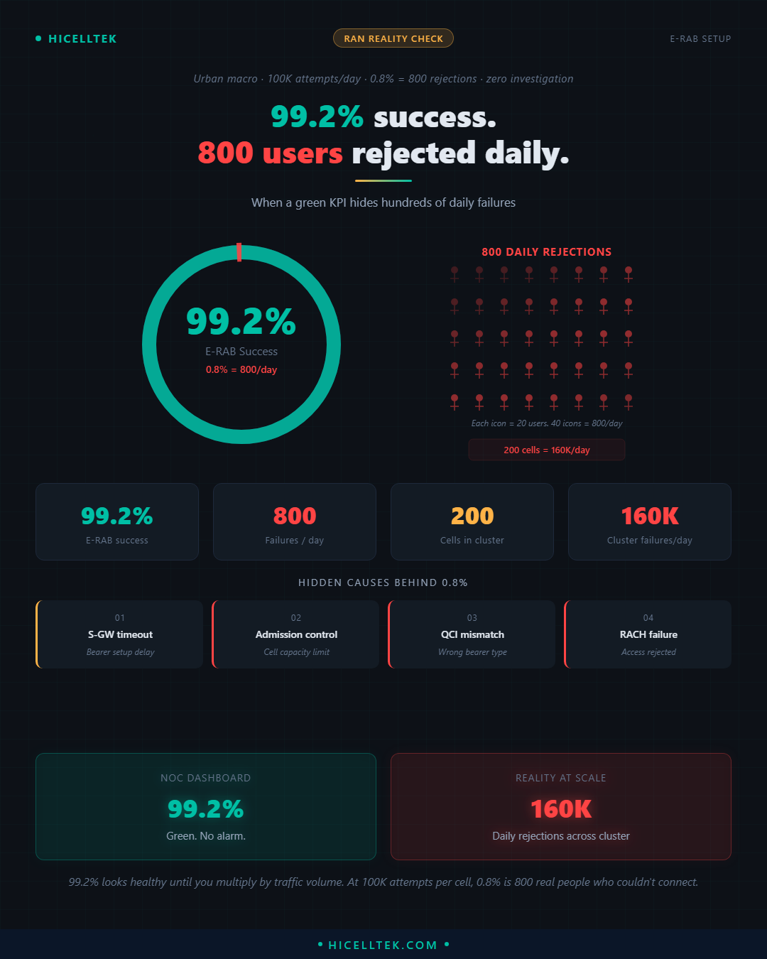 Cheatsheet E-RAB 99.2% : l'illusion de l'échelle